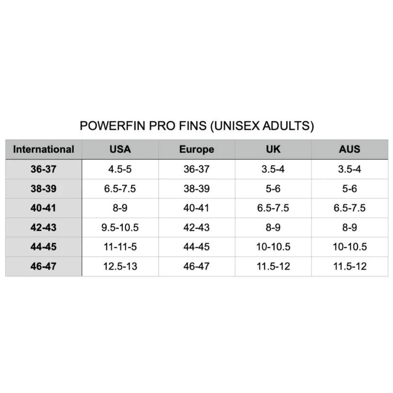 Arena Powerfin Pro II Flippers Black GoSwim
